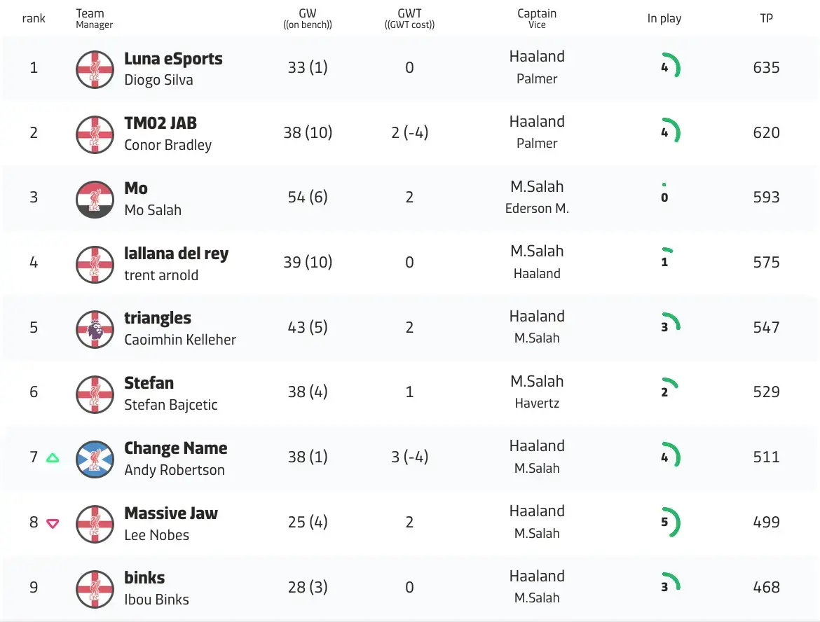 FPL.fun App - Live Table view