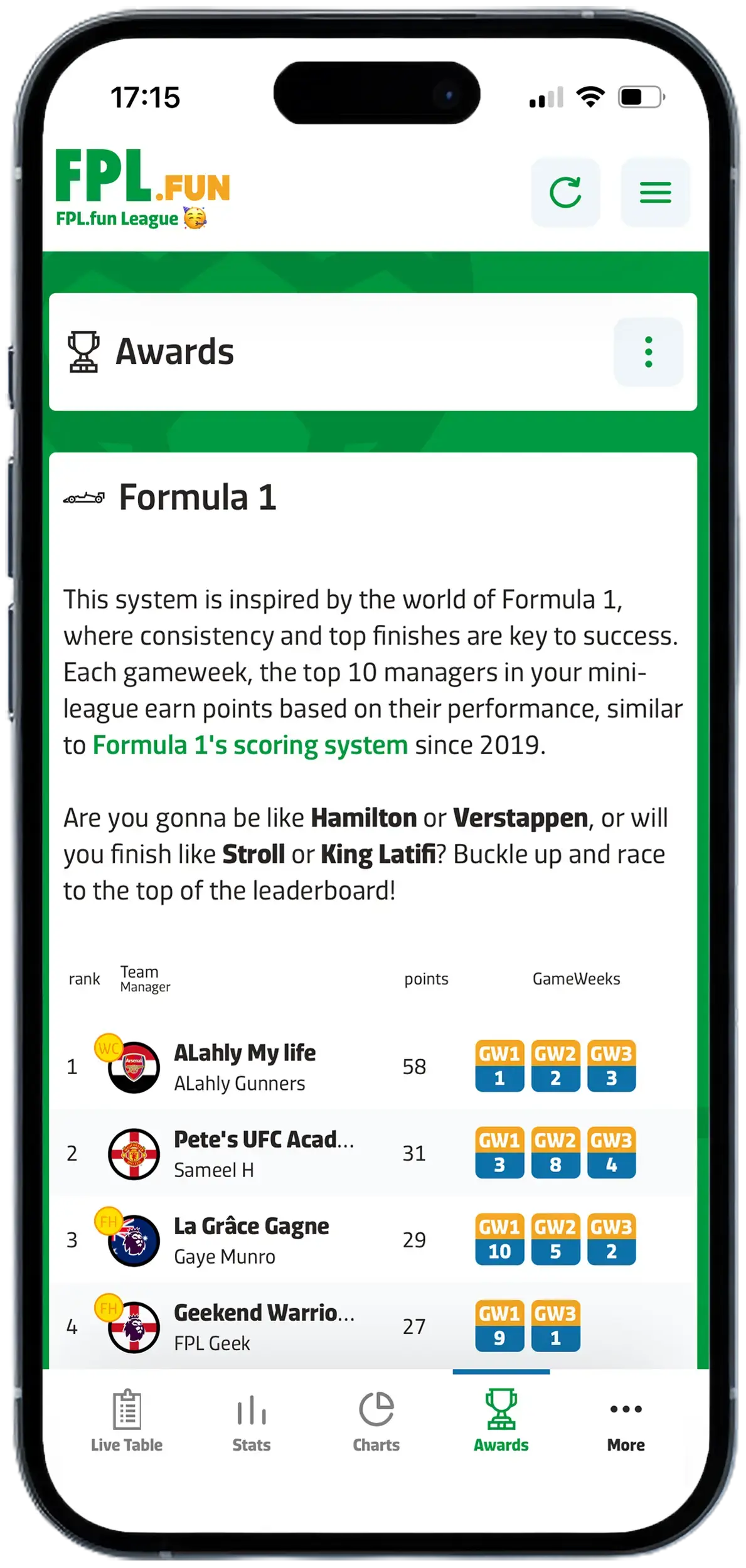 FPL.fun - Awards, Formula 1