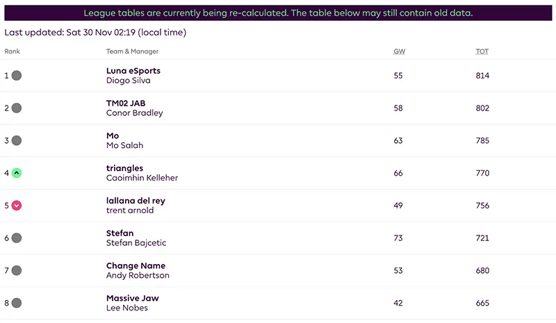 Fantasy Premier League Application - league view