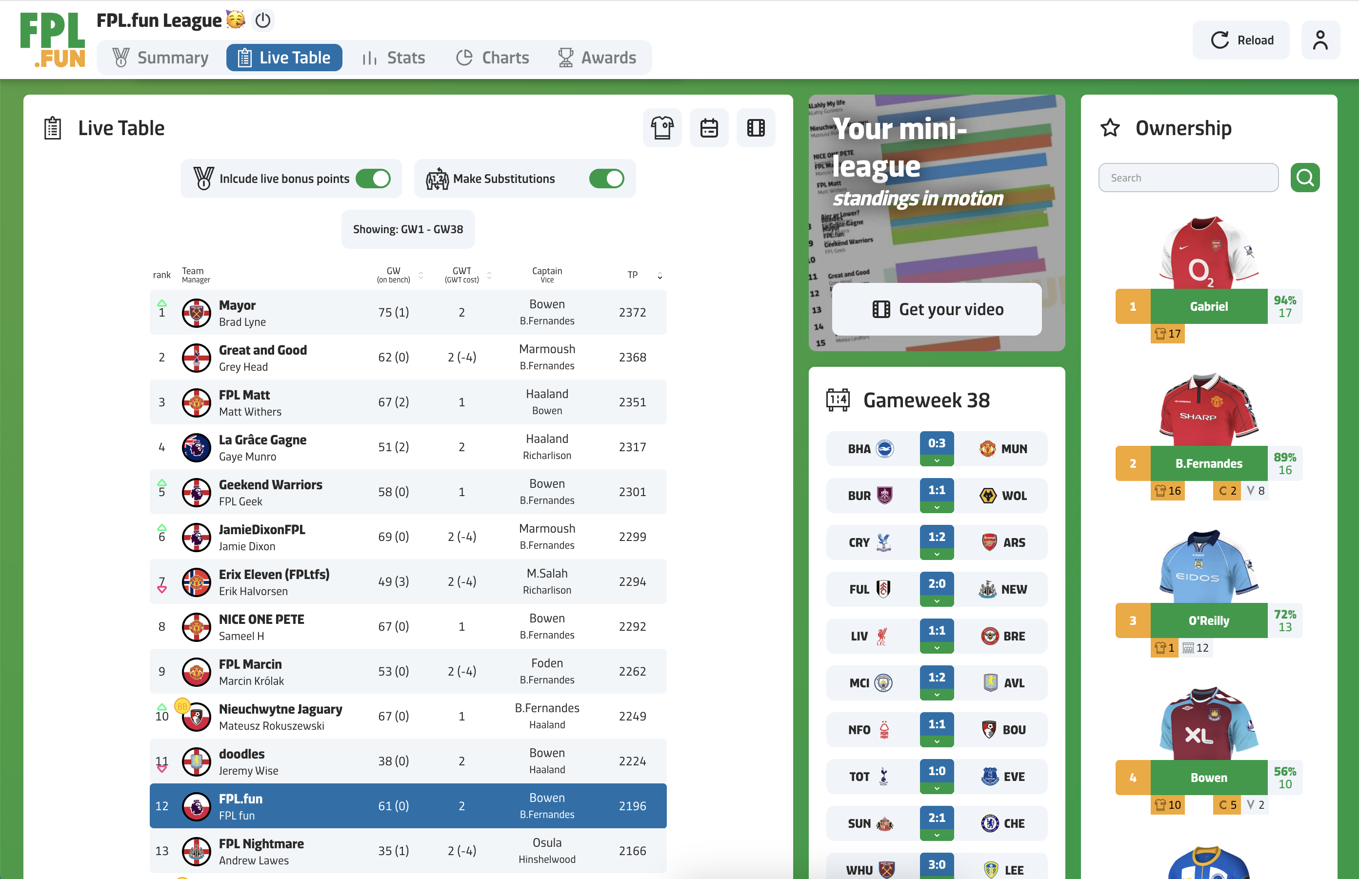 FPL.fun - Live Table