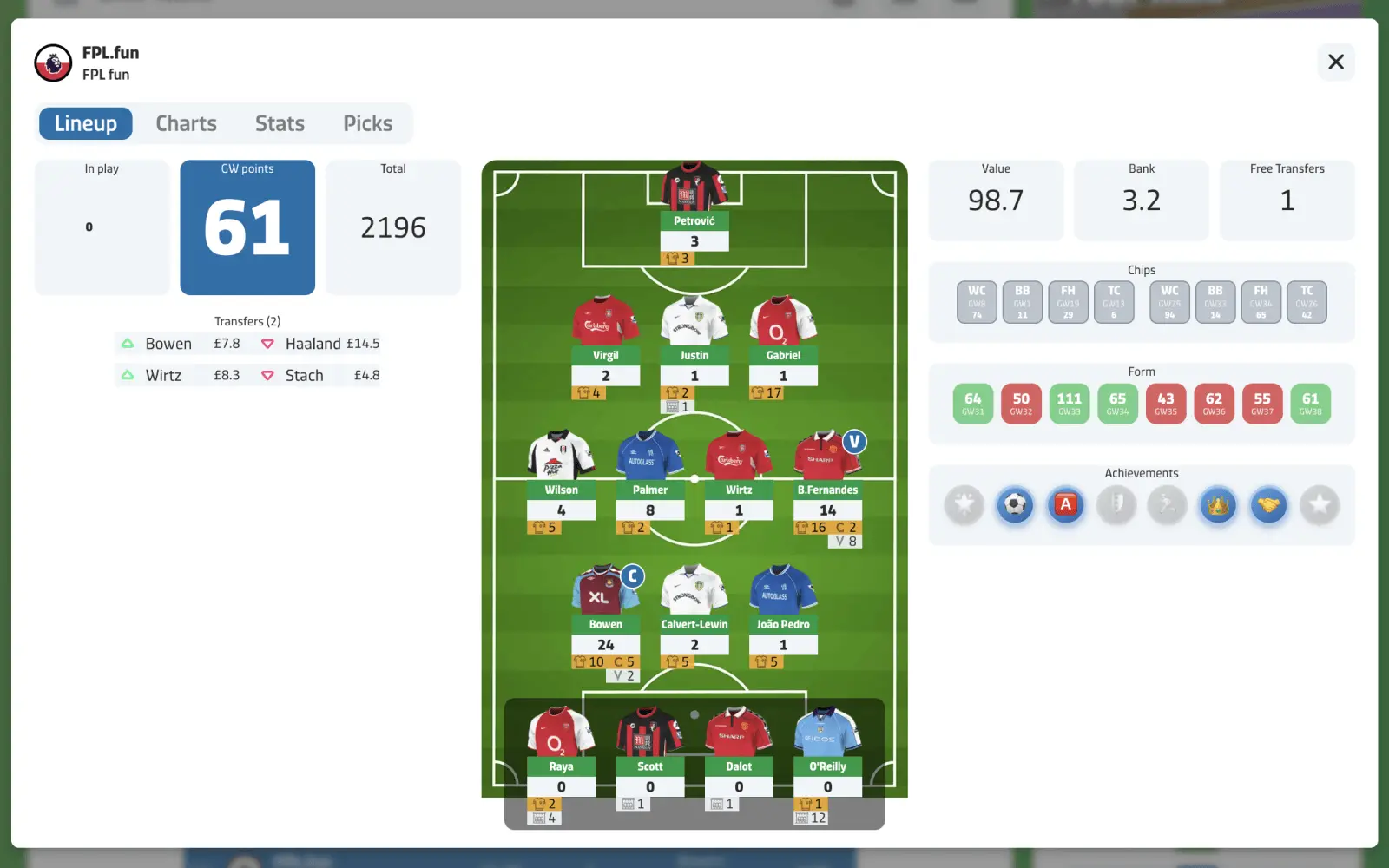 FPL.fun - Squad Lineup