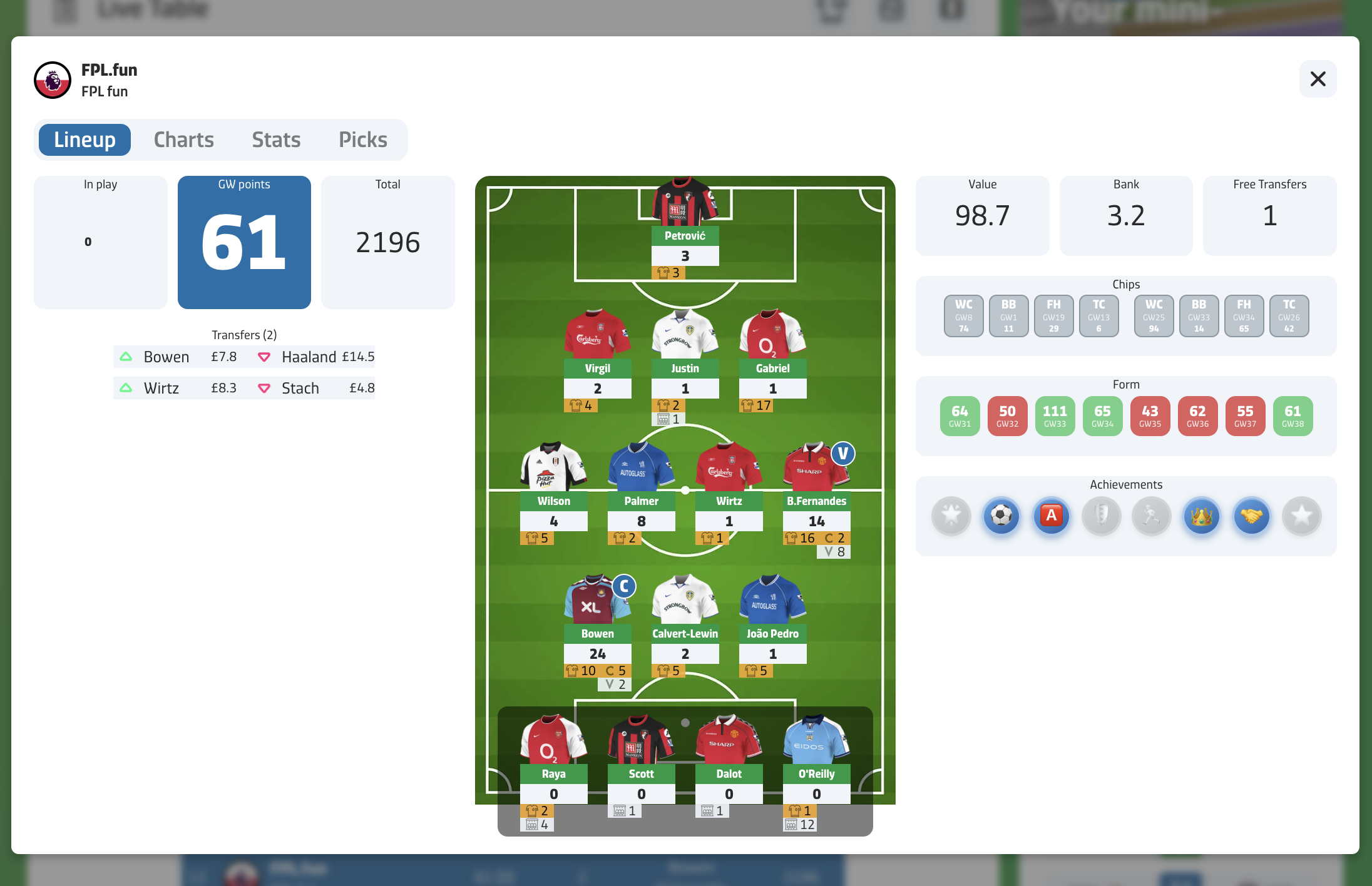 FPL.fun - Squad Lineup