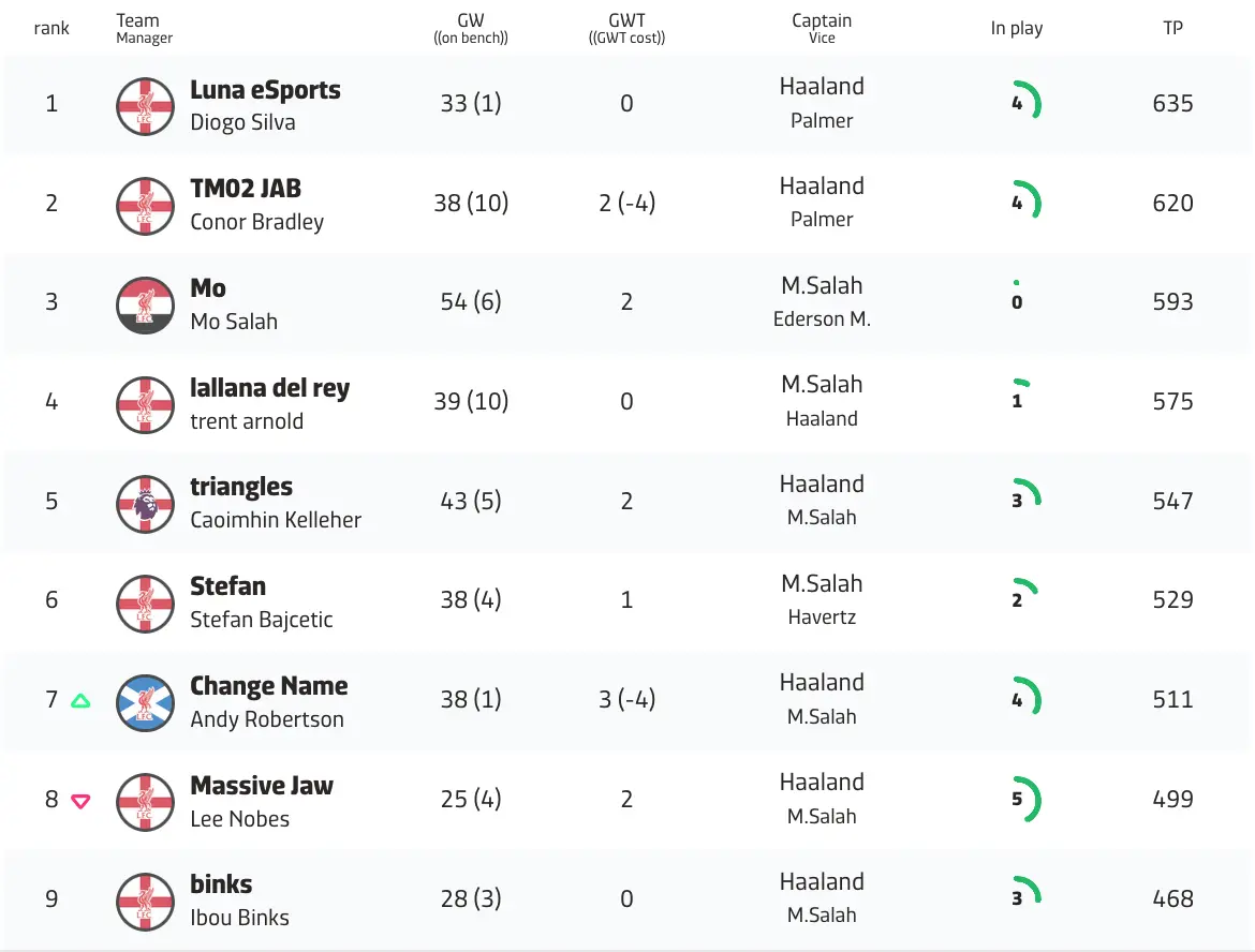 FPL.fun App - Live Table view