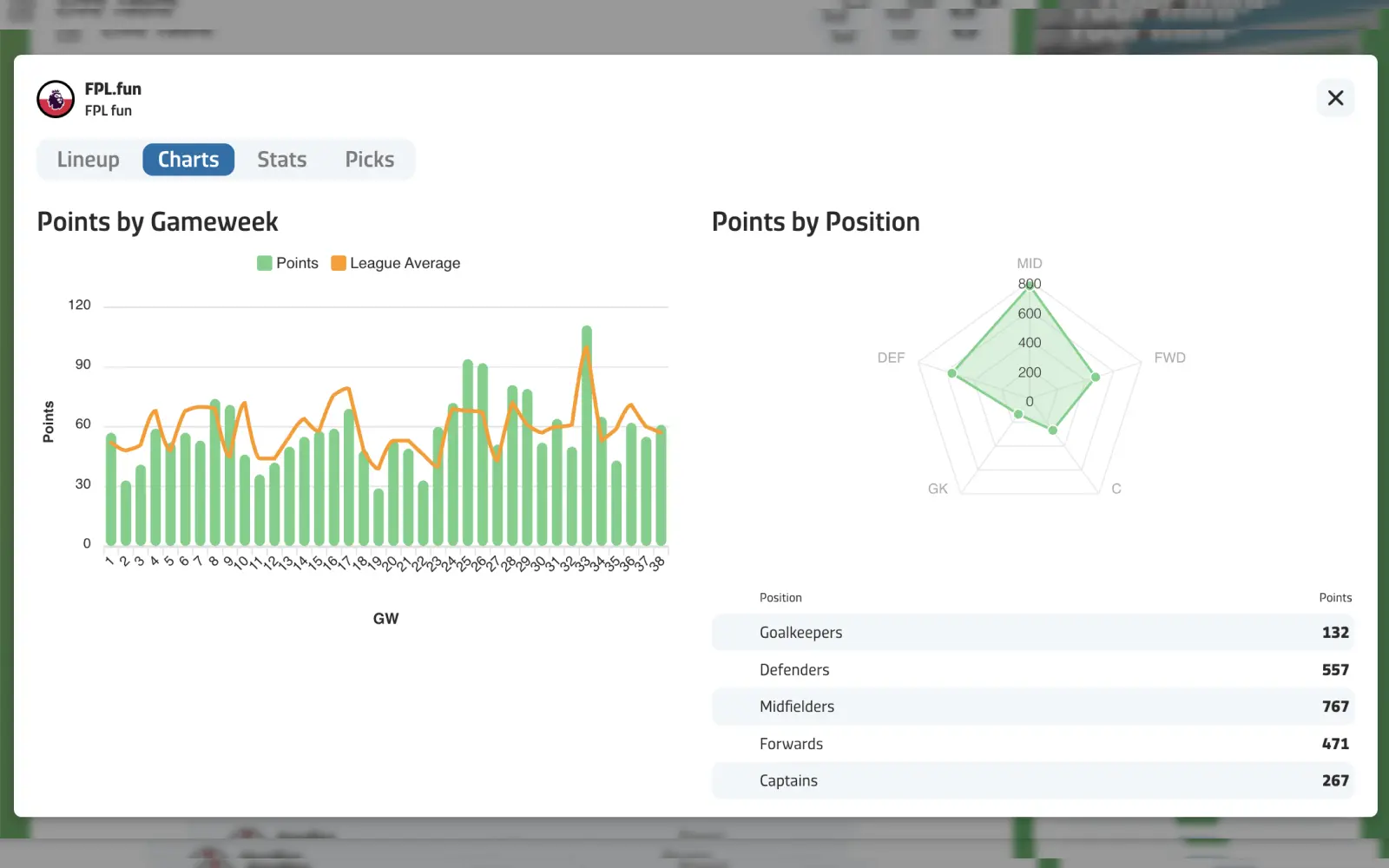 FPL.fun - Charts