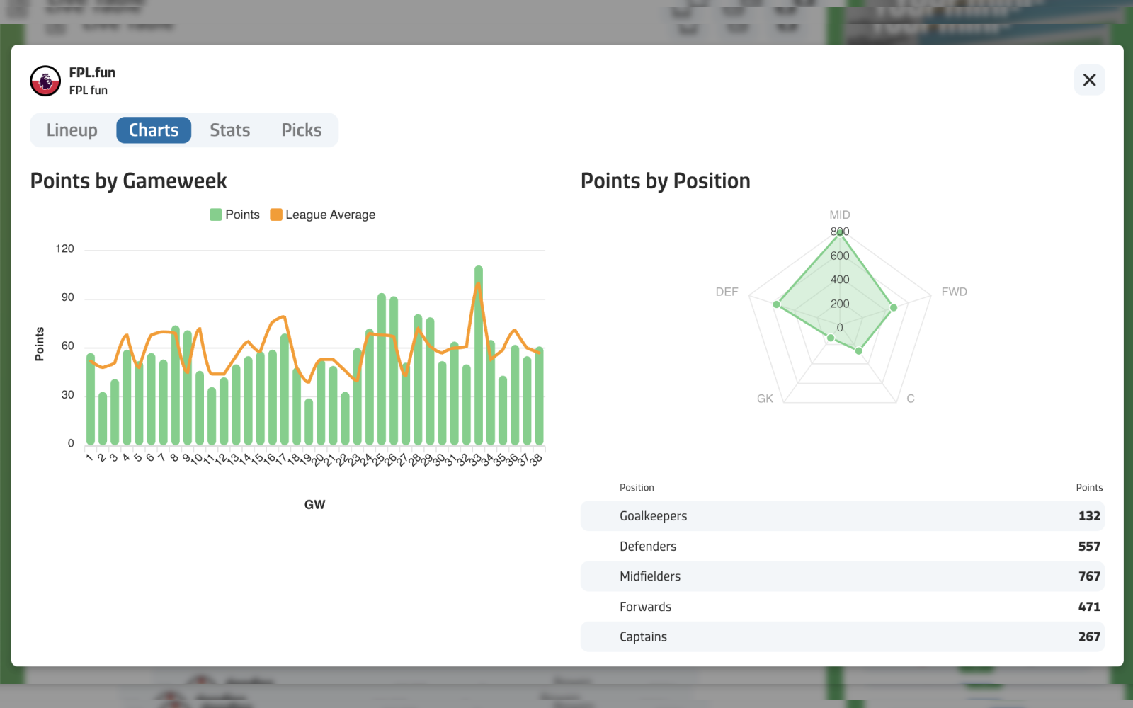 FPL.fun - Charts