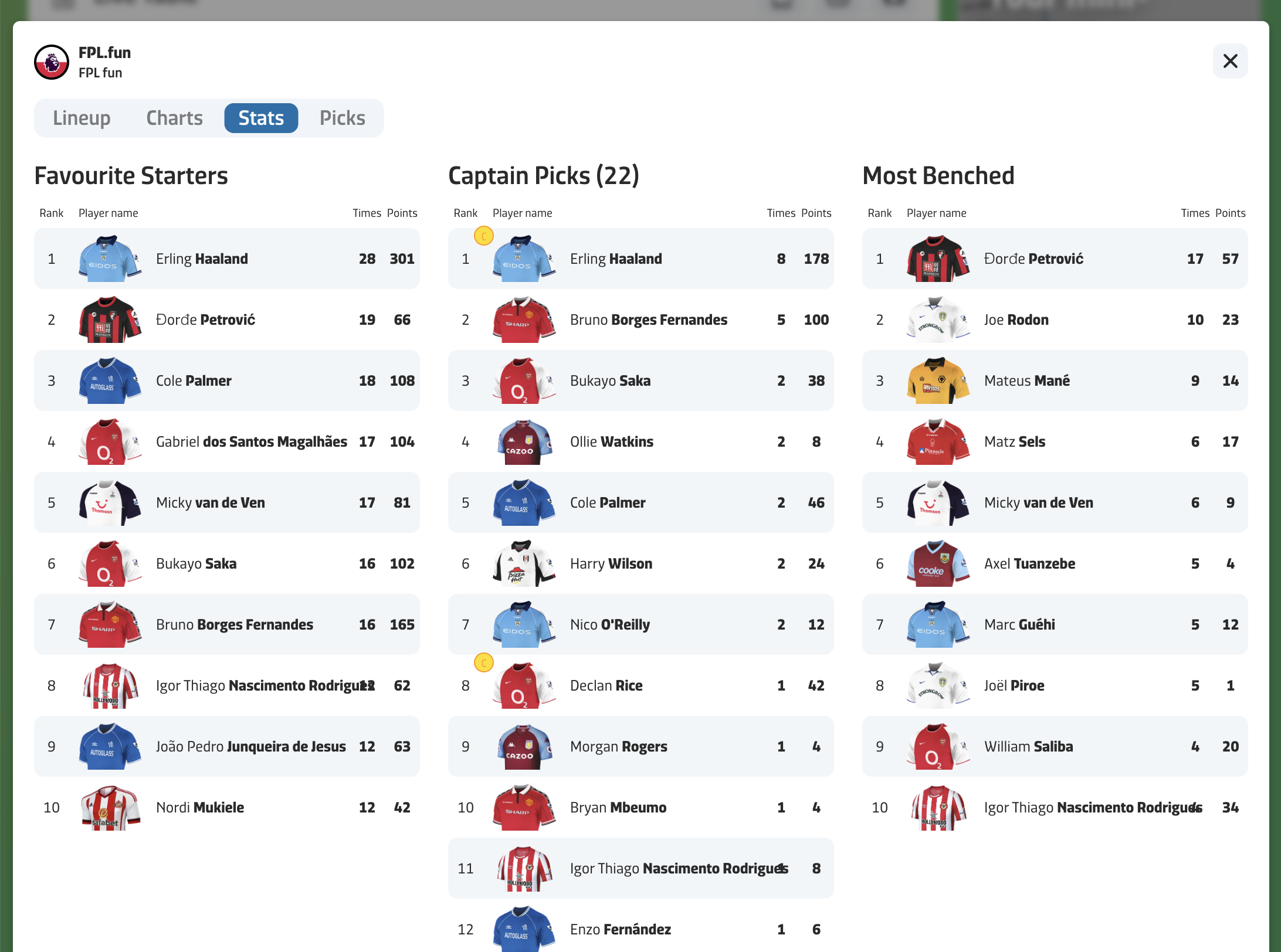 FPL.fun - Stats