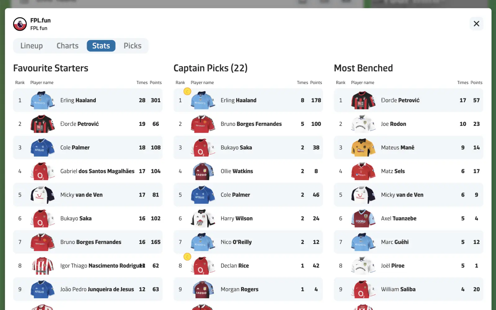 FPL.fun - Stats