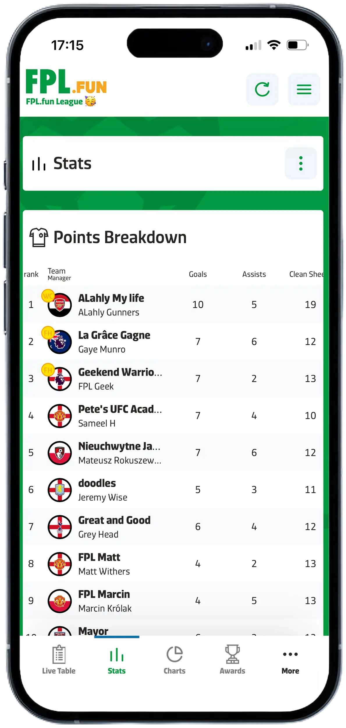 FPL.fun - Stats, Points Breakdown