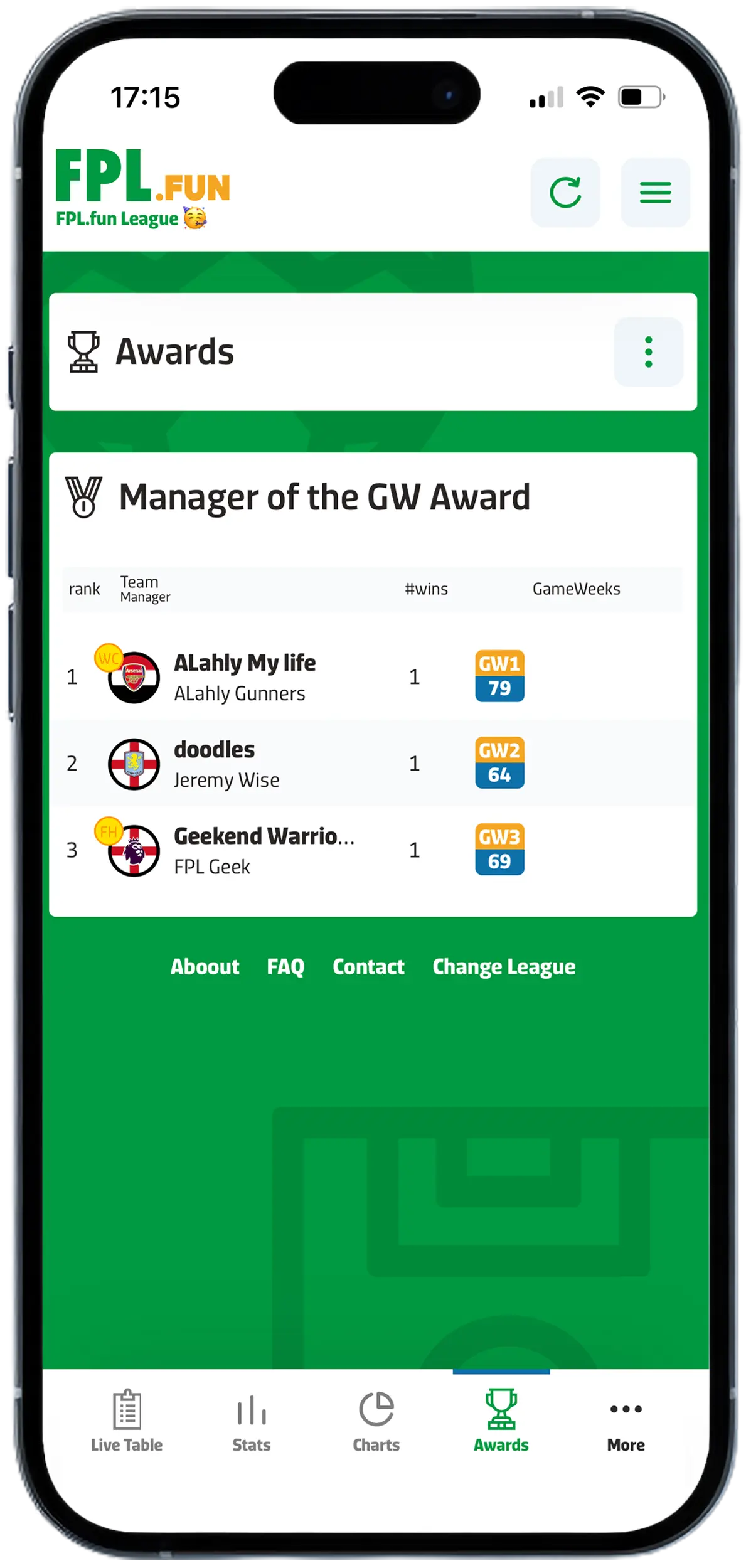 FPL.fun - Awards, Manager of the Gameweek