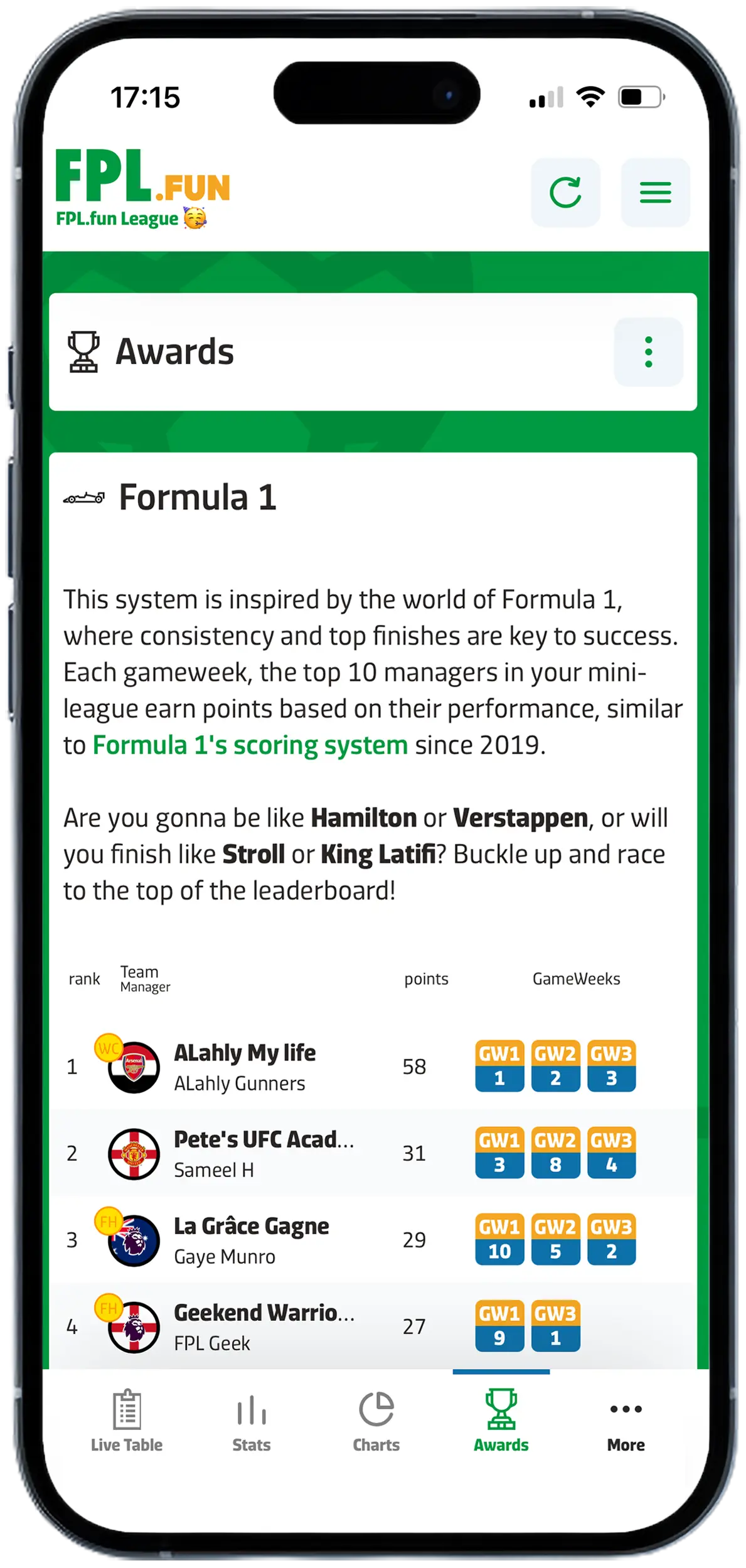FPL.fun - Awards, Formula 1