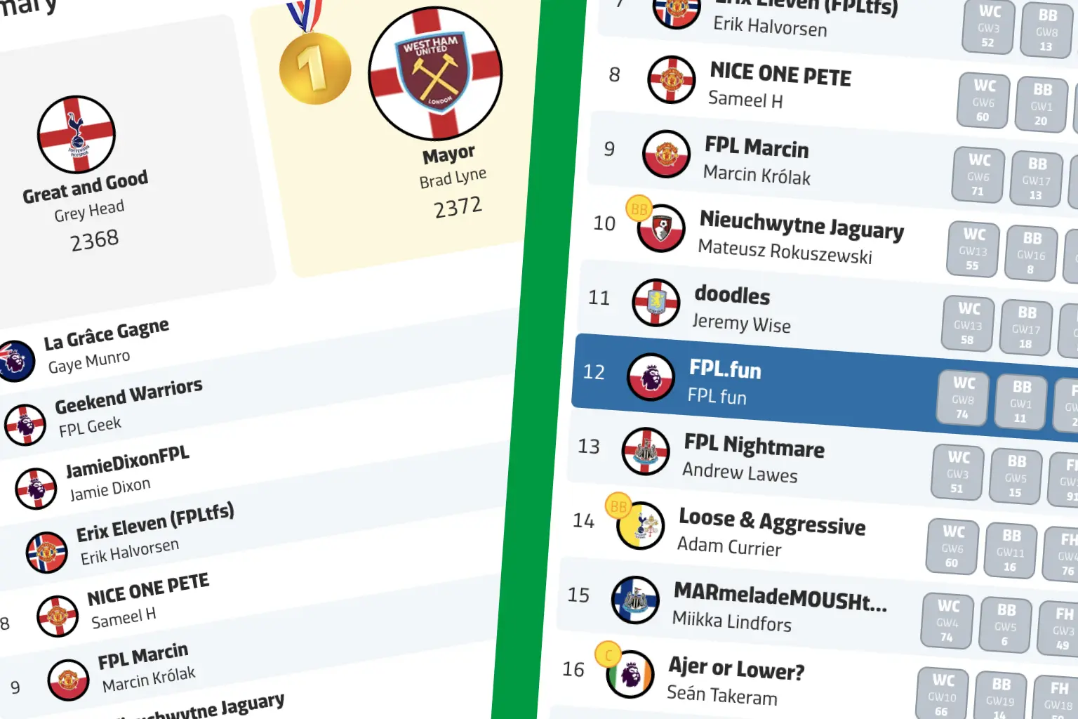 Best FPL mini-league side features for live ranks and rivals